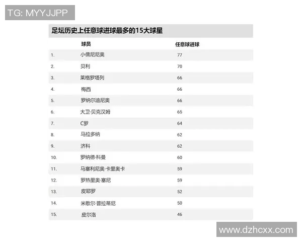 历史上最伟大的十位足球明星排名揭晓你心目中的第一人是谁